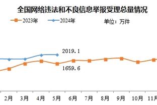 埃姆雷-詹：今天是一个灾难 我们是多特所以不能再这样继续下去了